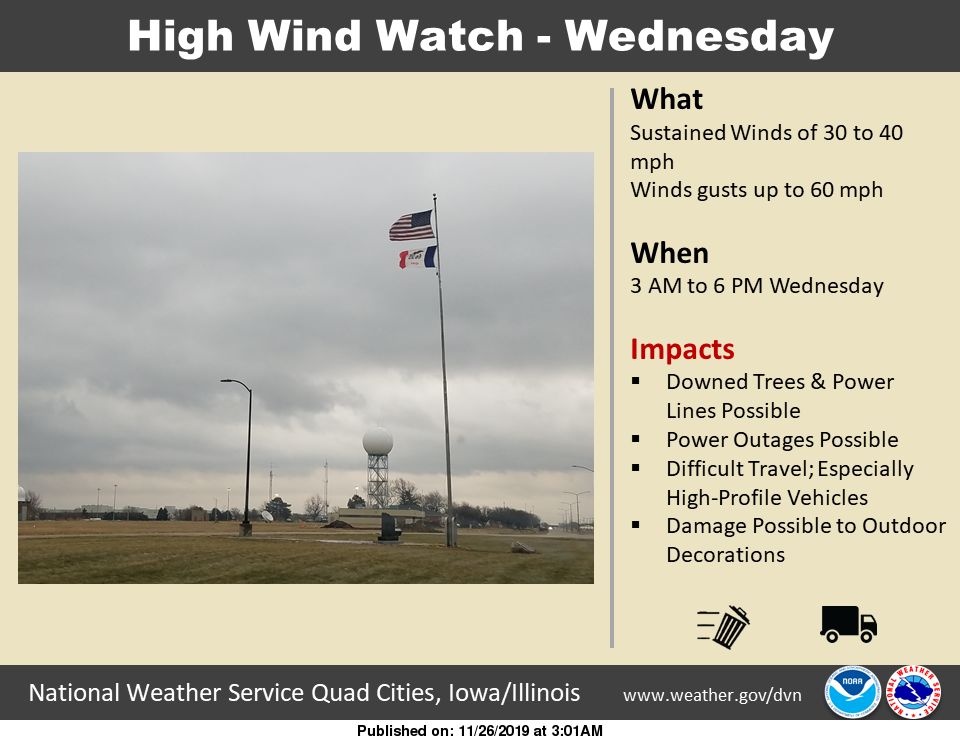 NWS: Winds 2